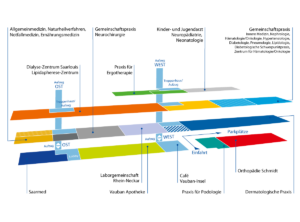 Orientierungsplan